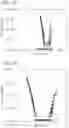 Fig. 36 - Method for characterizing a manufacturing process of semiconductor devices