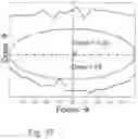 Fig. 42 - Method for characterizing a manufacturing process of semiconductor devices