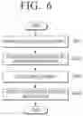Fig. 07 - Identifying occurrence of background based on an image density