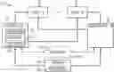 Fig. 01 - Control system database systems and methods
