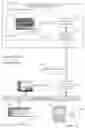 Fig. 21 - Data modeling and asset management using an industrial information hub