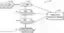 Fig. 01 - Common data pipeline for sharing data associated with industrial automation systems