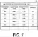 Fig. 12 - Operation plan creation device, operation plan creation method, and program