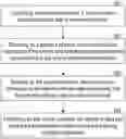 Fig. 01 - Method, system and related device of implementing vehicle automatic payment