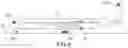 Fig. 06 - Method and system allowing automatic take-off of an aircraft