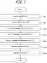 Fig. 07 - Information processing apparatus and method