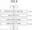 Fig. 08 - Information processing apparatus and method