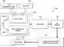 Fig. 01 - Compiler directed fine grained power management
