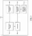 Fig. 08 - Compiler directed fine grained power management