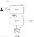 Fig. 03 - System and method for intelligent polymorphism of user interface
