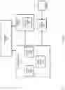 Fig. 03 - User interface system for display scaling events