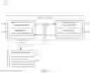 Fig. 07 - Dynamic user-defined application leveraging local service-oriented architecture to share mobile application features