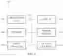 Fig. 12 - Dynamic user-defined application leveraging local service-oriented architecture to share mobile application features