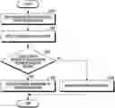 Fig. 01 - Electronic device, method, and computer-readable medium for switchable bar region of user interface