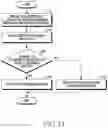 Fig. 12 - Electronic device, method, and computer-readable medium for switchable bar region of user interface