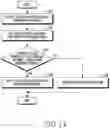 Fig. 15 - Electronic device, method, and computer-readable medium for switchable bar region of user interface