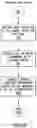 Fig. 08 - Panning in a three dimensional environment on a mobile device