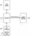 Fig. 01 - Hybrid mobile interactions for native apps and web apps