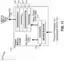 Fig. 12 - Object memory data flow instruction execution