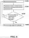 Fig. 07 - Method and apparatus and computer program product for storing data in flash memory