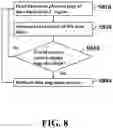 Fig. 09 - Method and apparatus and computer program product for storing data in flash memory