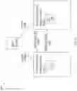 Fig. 09 - Creating indentical snapshots