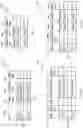 Fig. 10 - Creating indentical snapshots