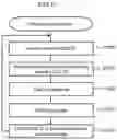 Fig. 18 - STORAGE SYSTEM, COMPUTER SYSTEM, AND CONTROL METHOD FOR STORAGE SYSTEM