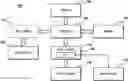 Fig. 01 - Efficient memory-semantic networking using scoped memory models