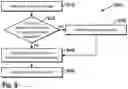 Fig. 09 - Efficient memory-semantic networking using scoped memory models