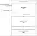 Fig. 01 - Systems and methods of maintaining fault tolerance for new writes in degraded erasure coded distributed storage