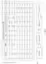 Fig. 08 - Systems and methods of maintaining fault tolerance for new writes in degraded erasure coded distributed storage
