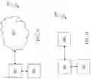 Fig. 14 - Direct snapshot to external storage