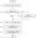 Fig. 01 - Common storage management device and common storage management method