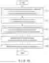 Fig. 08 - Information processing apparatus, method, and program