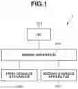Fig. 02 - Control apparatus and information processing system