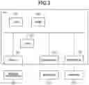 Fig. 03 - Control apparatus and information processing system