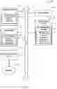 Fig. 05 - Dedicated design for testability paths for memory sub-system controller