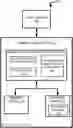 Fig. 01 - Management of power during memory device reset and initialization