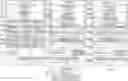 Fig. 01 - Printer provided with mode in which print based on print job transmitted from client device is restricted