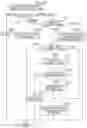 Fig. 05 - Printer provided with mode in which print based on print job transmitted from client device is restricted