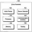 Fig. 01 - METHODS AND SYSTEMS FOR EXECUTION OF VOICE COMMANDS