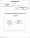 Fig. 01 - Virtual assistant configured to automatically customize groups of actions