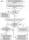 Fig. 04 - Virtual assistant configured to automatically customize groups of actions