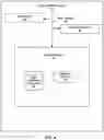 Fig. 05 - Virtual assistant configured to automatically customize groups of actions