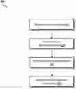 Fig. 01 - Detection of unintended dependencies in hardware designs with pseudo-random number generators