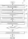 Fig. 07 - System and method for facilitating efficient round-trip engineering using intermediate representations