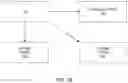 Fig. 07 - Updating software elements with different trust levels