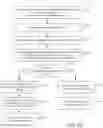 Fig. 07 - IMPLEMENTATION OF OBJECT VERSIONING AND CONSISTENCY AT SCALE