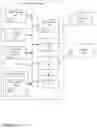 Fig. 10 - IMPLEMENTATION OF OBJECT VERSIONING AND CONSISTENCY AT SCALE